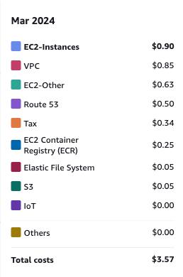 EC2 cost